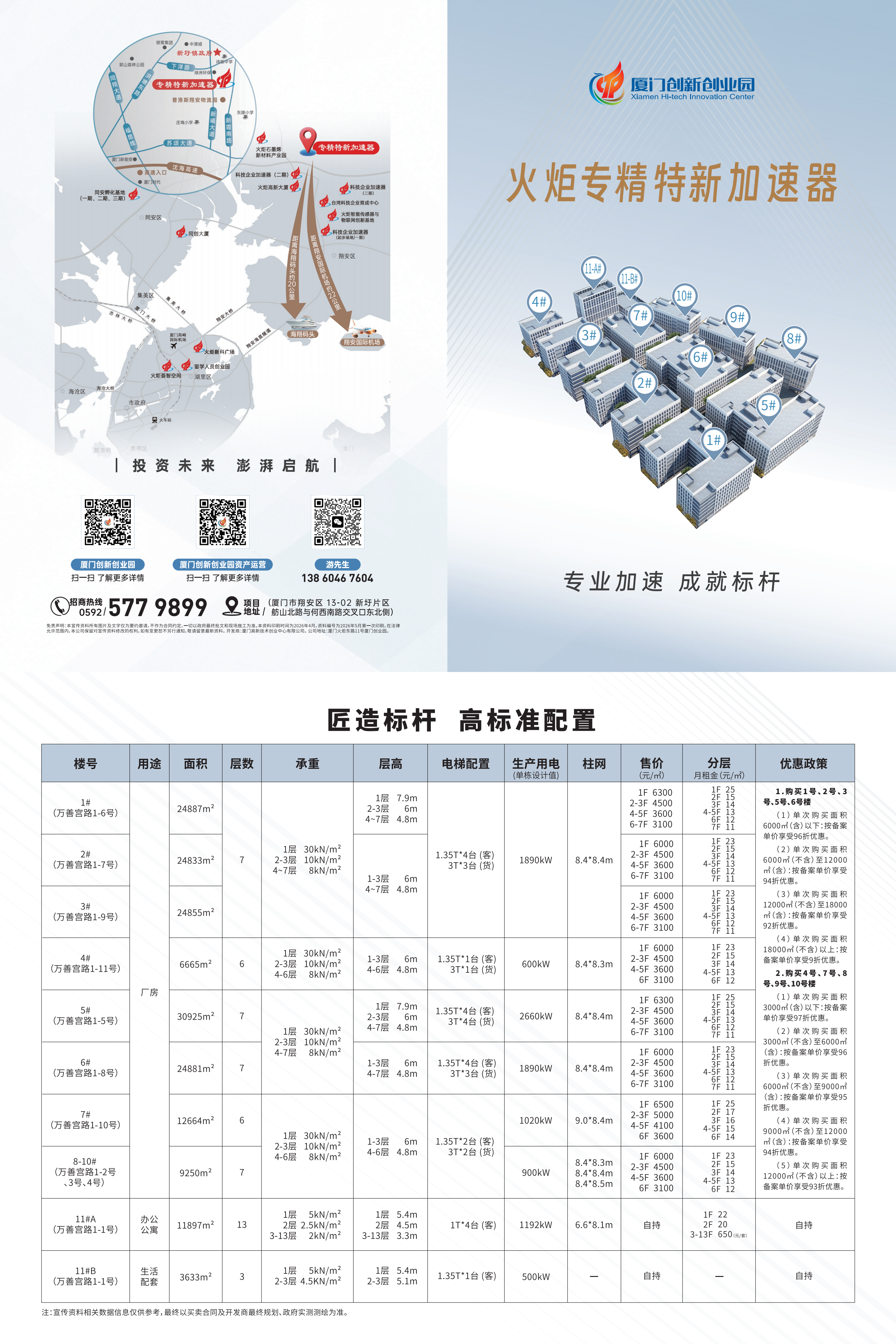 厦门火炬高新区专精特新加速器宣传海报
